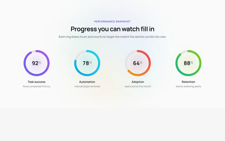 Animated SVG progress rings