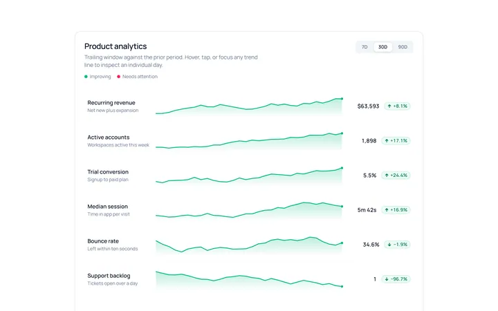 Chart Sparkline