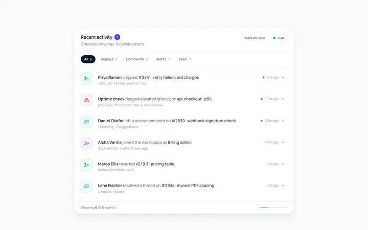 Dashboard Activity