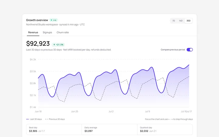 Dashboard Chart Widget