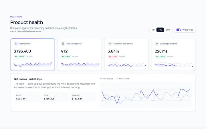 Dashboard KPI Row