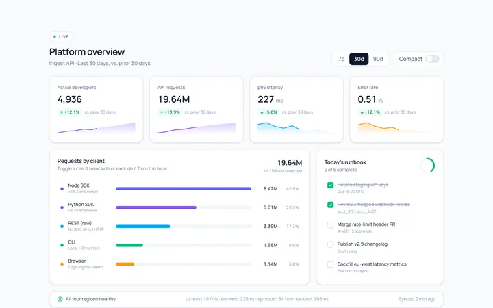 Dashboard Overview