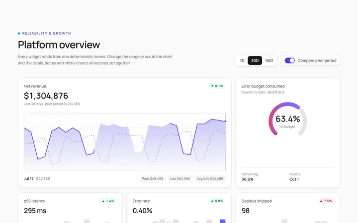 Dashboard Stat Widgets