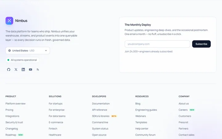 Sitemap Footer