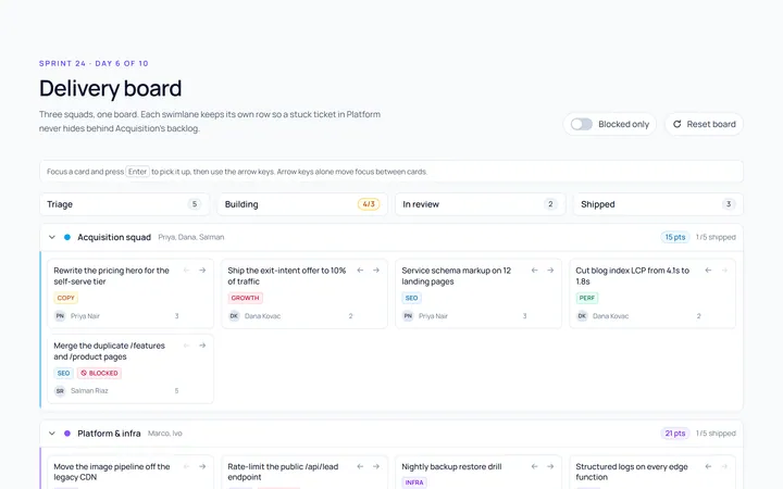 Kanban Swimlane