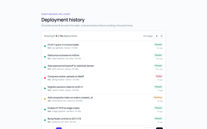 Compact Pagination