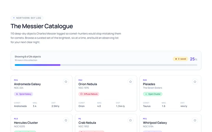 Load More Pagination