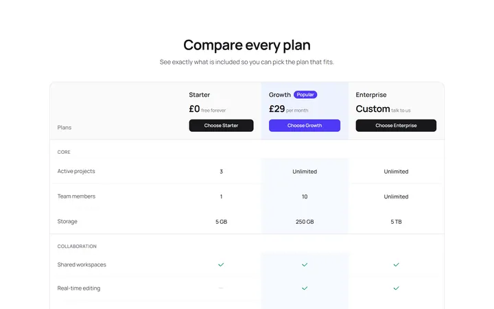 Plan Feature Comparison Table