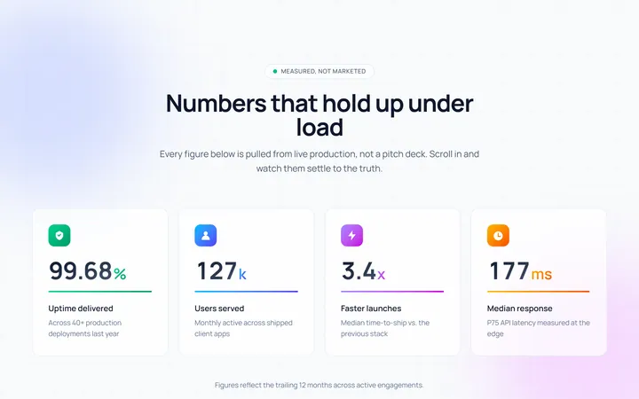 Count-up Stats Band