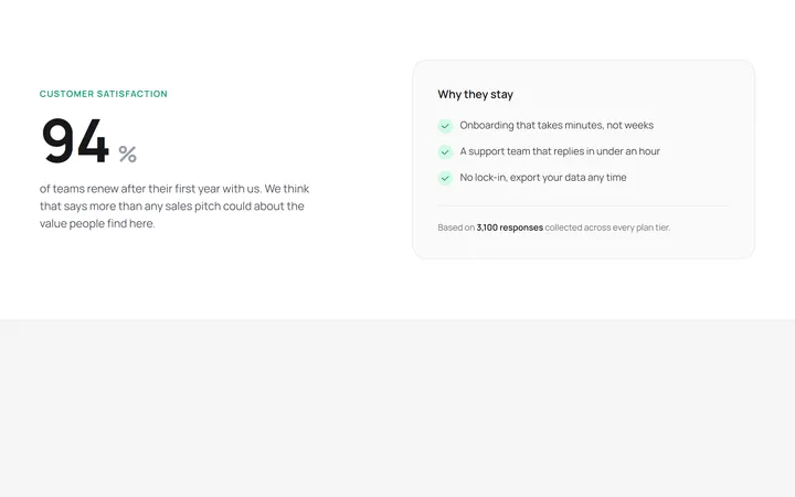 Hero Stat With Supporting Copy
