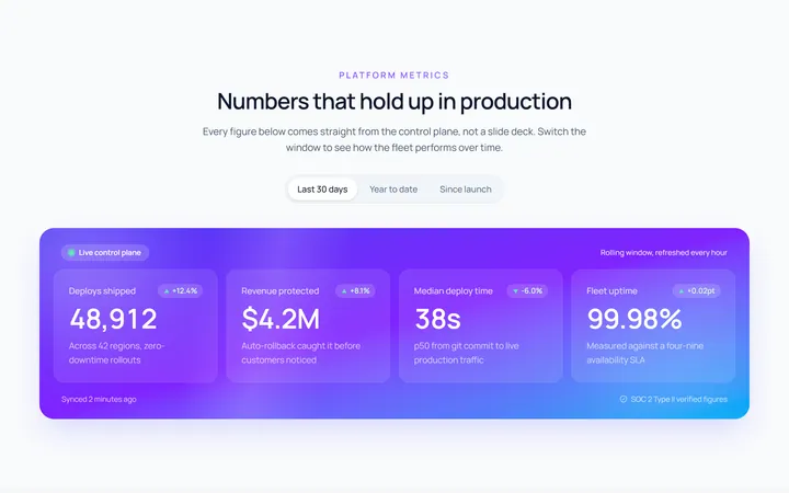 Gradient Stat