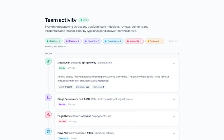 Activity Timeline