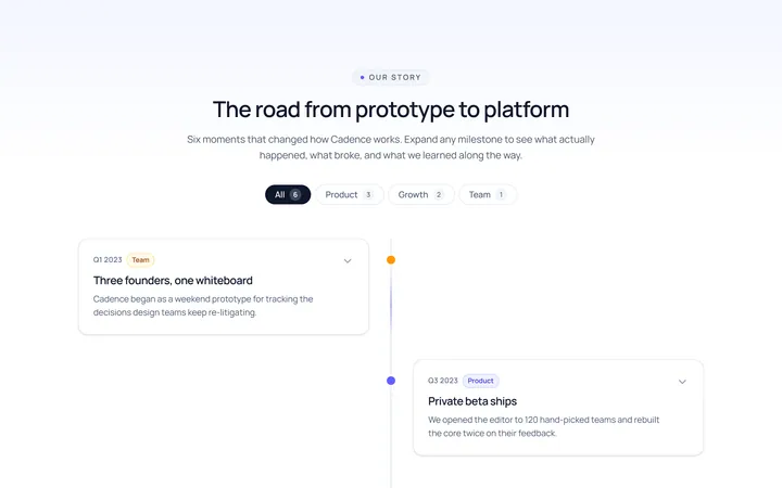 Centered Timeline