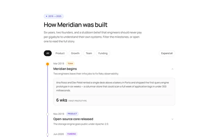 Vertical Timeline